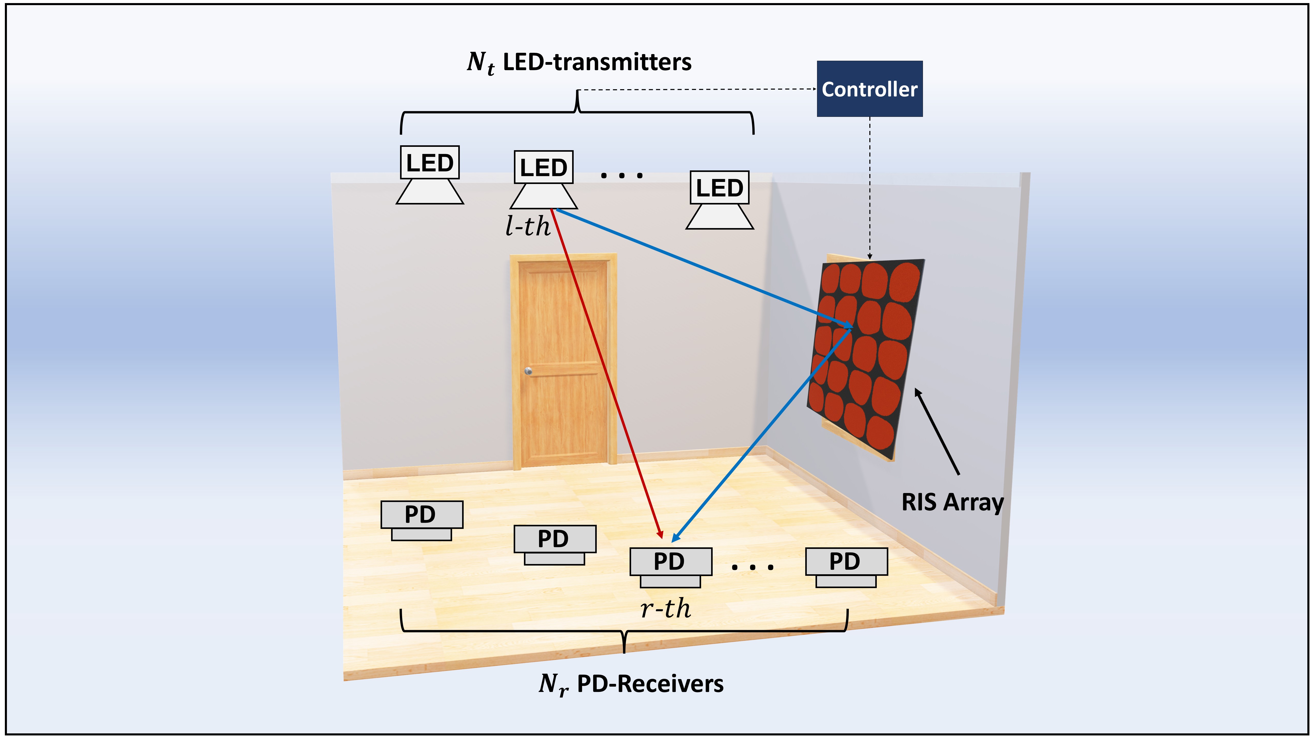 RIS-Assisted VLC: Sum-Rate and Fairness Optimization