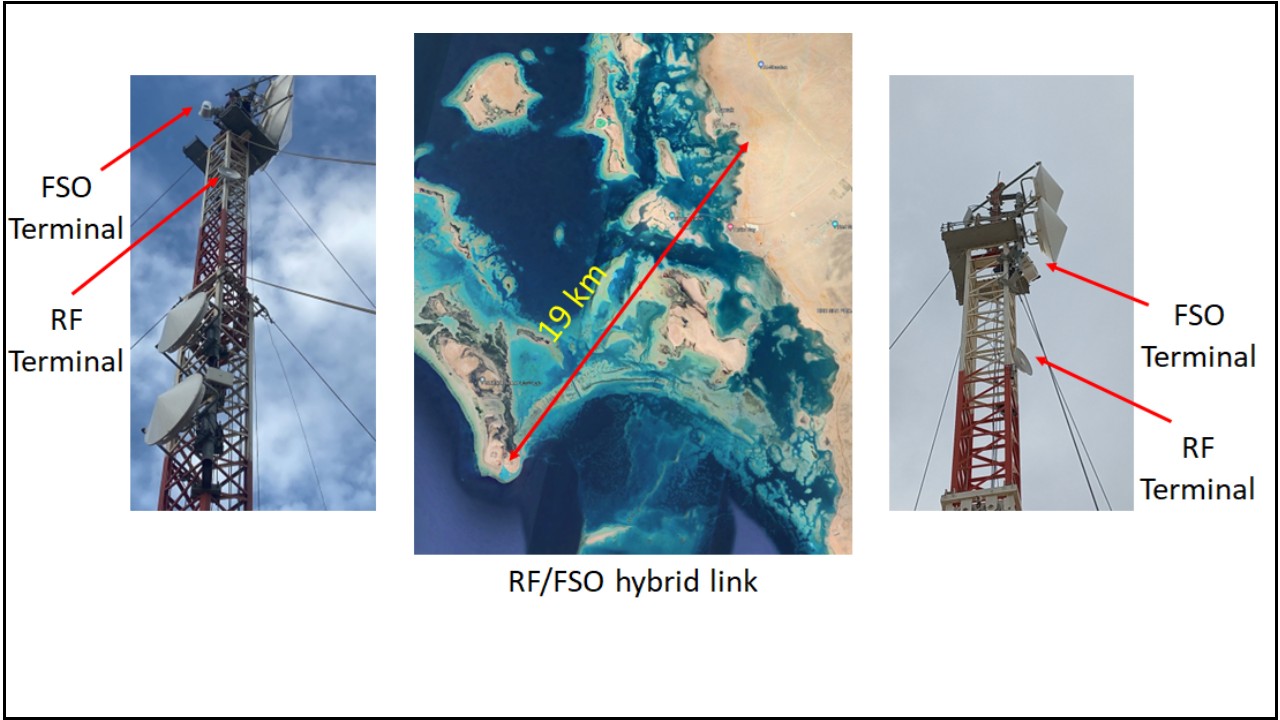 Hybrid RF/FSO System