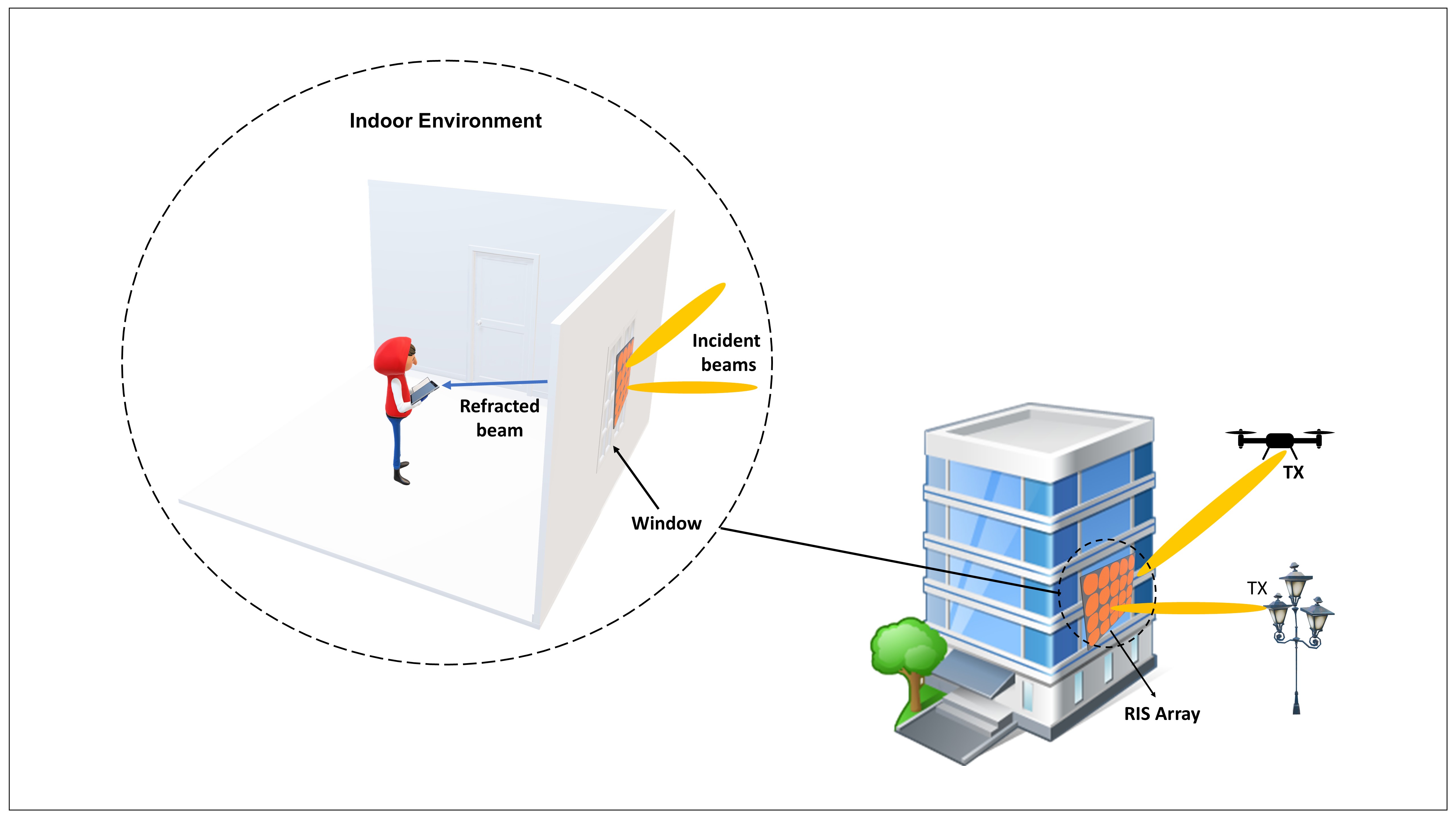 RIS-Assisted outdoor-to-indoor